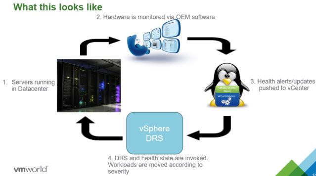 VMware HA is Proactive now!!!