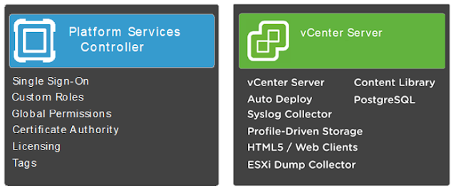 VMware vCenter and PSC