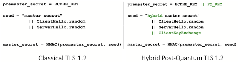 Round 2 Hybrid Post-Quantum TLS Benchmarks