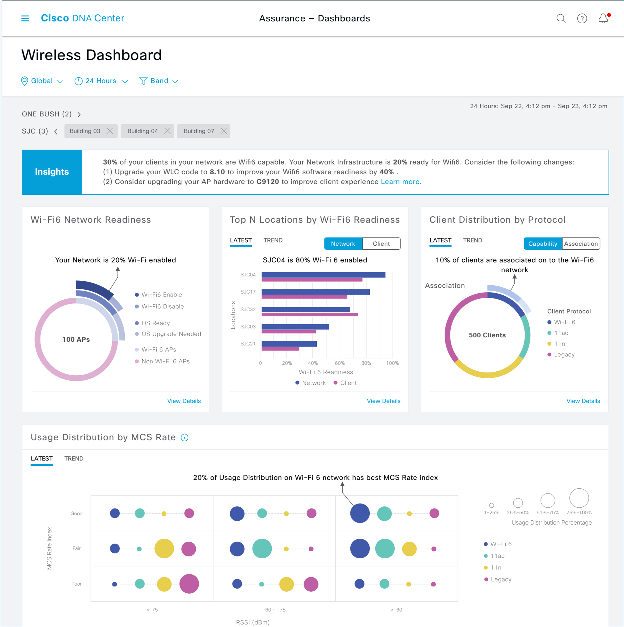 Cisco DNA-Your Fastest Path to Wi-Fi 6