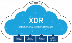 Beyond the Endpoint: Why Companies opting for XDR for Holistic Recognition and Response