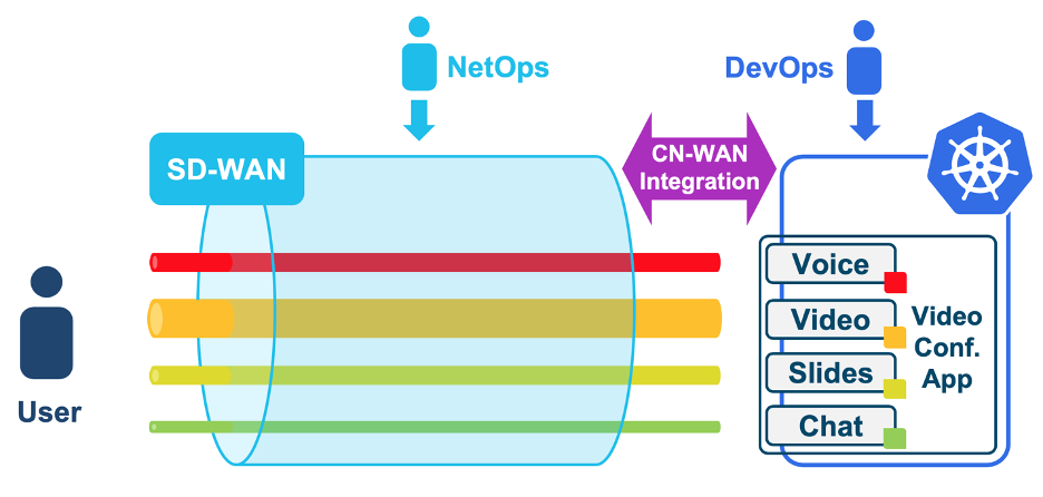 Cloud-Native SD-WAN: The WAN Your Kubernetes Applications Deserve