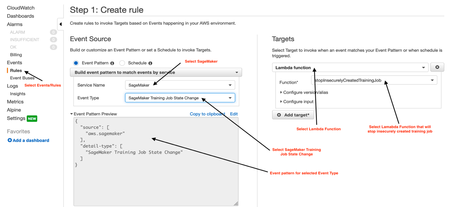 Protected deployment of Amazon SageMaker resources