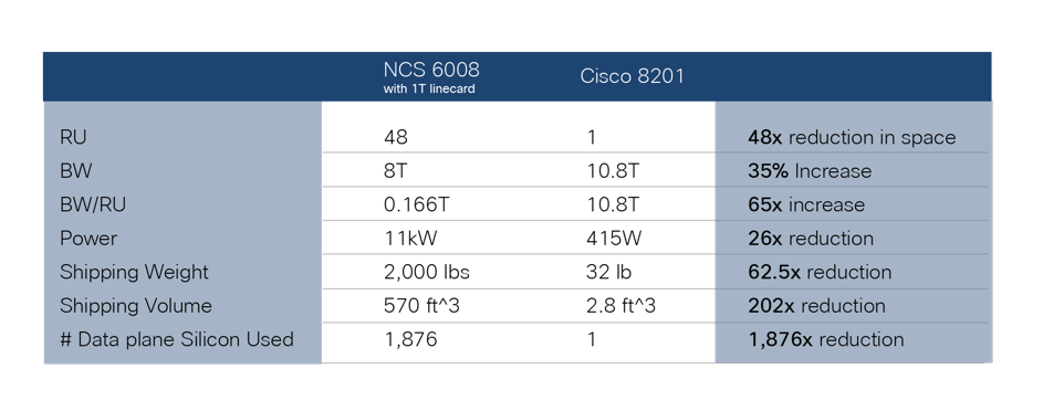 Making an Eco-Helpful Network with Cisco Silicon One