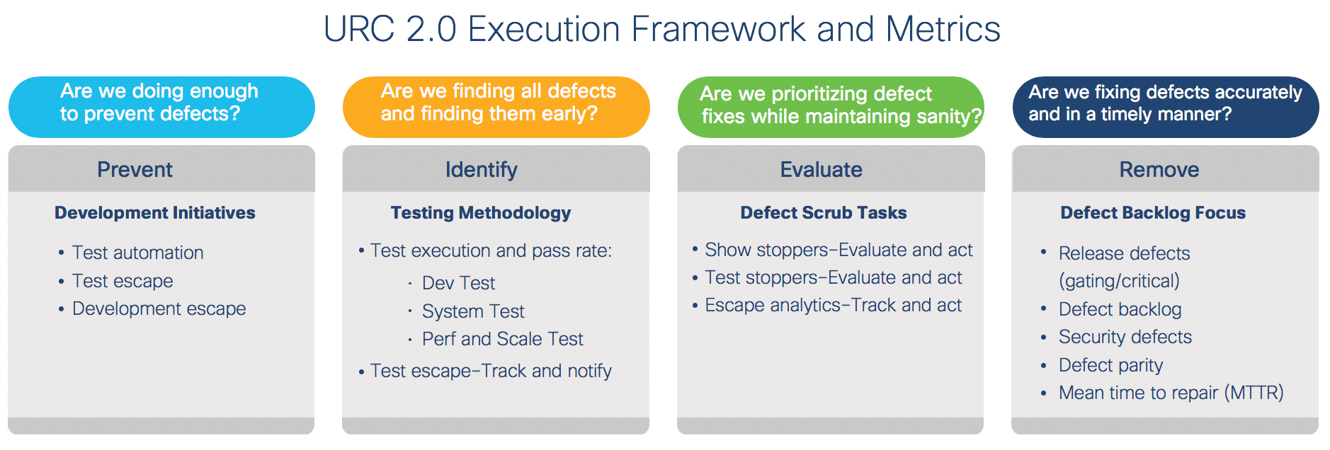 Universal Release Criteria 2.0-A Disruptive Quality Administration Framework