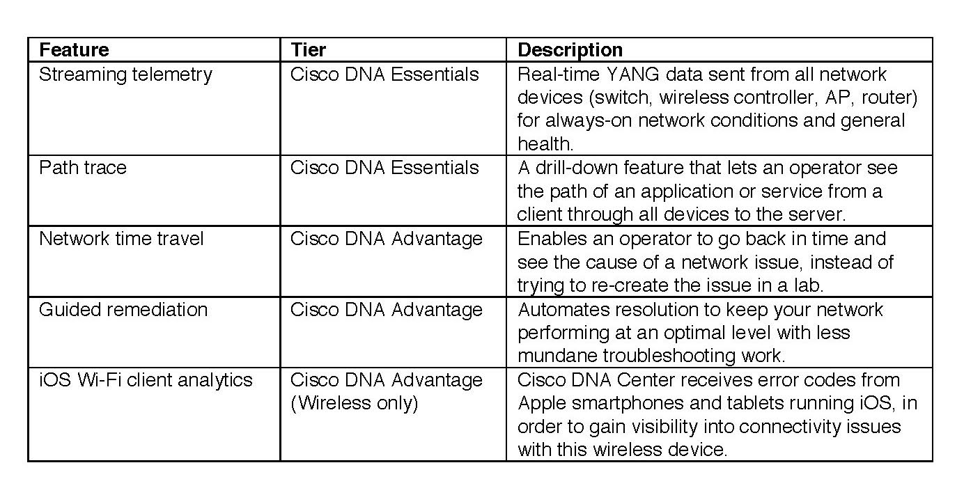 WHY YOU NEED TO Renew Your Cisco DNA Software program Subscription for Access