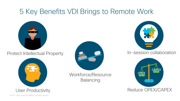 VDI Rapid Deploy – Enable Remote Work Fast!