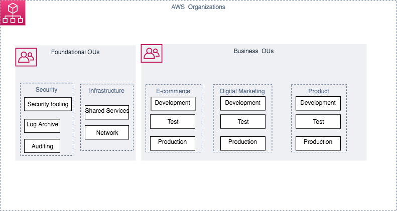 AWS Firewall Supervisor helps automate security team management: 3 scenarios