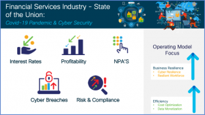 Bolstering Cyber Resilience within the Financial Services Market: Part One