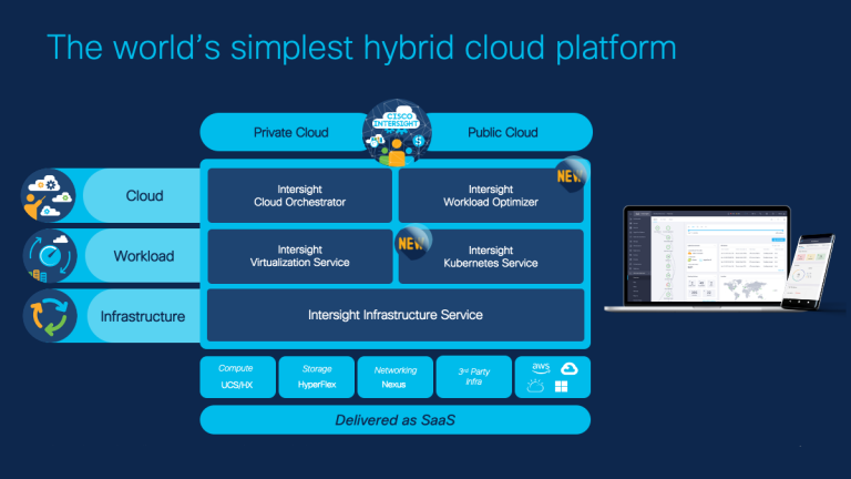 ITOps Reimagined through Intersight, the  World’s Simplest Hybrid Cloud Operations Platform