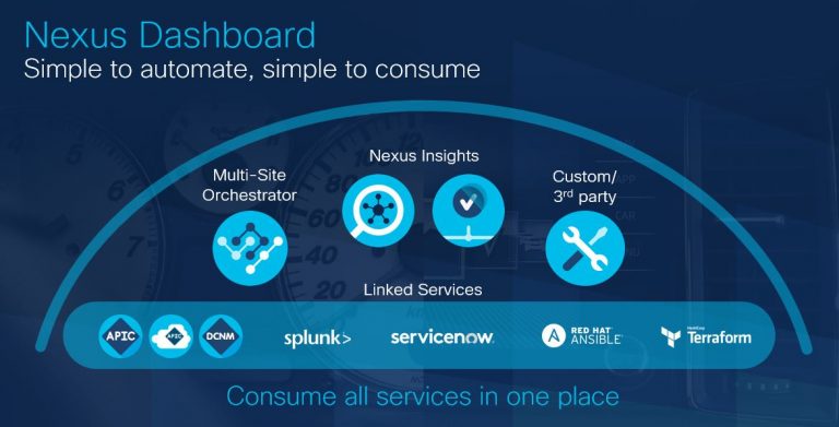 Transforming Data Middle Operations with Nexus Dashboard