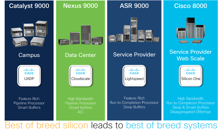 Cisco Silicon Powers the very best Systems