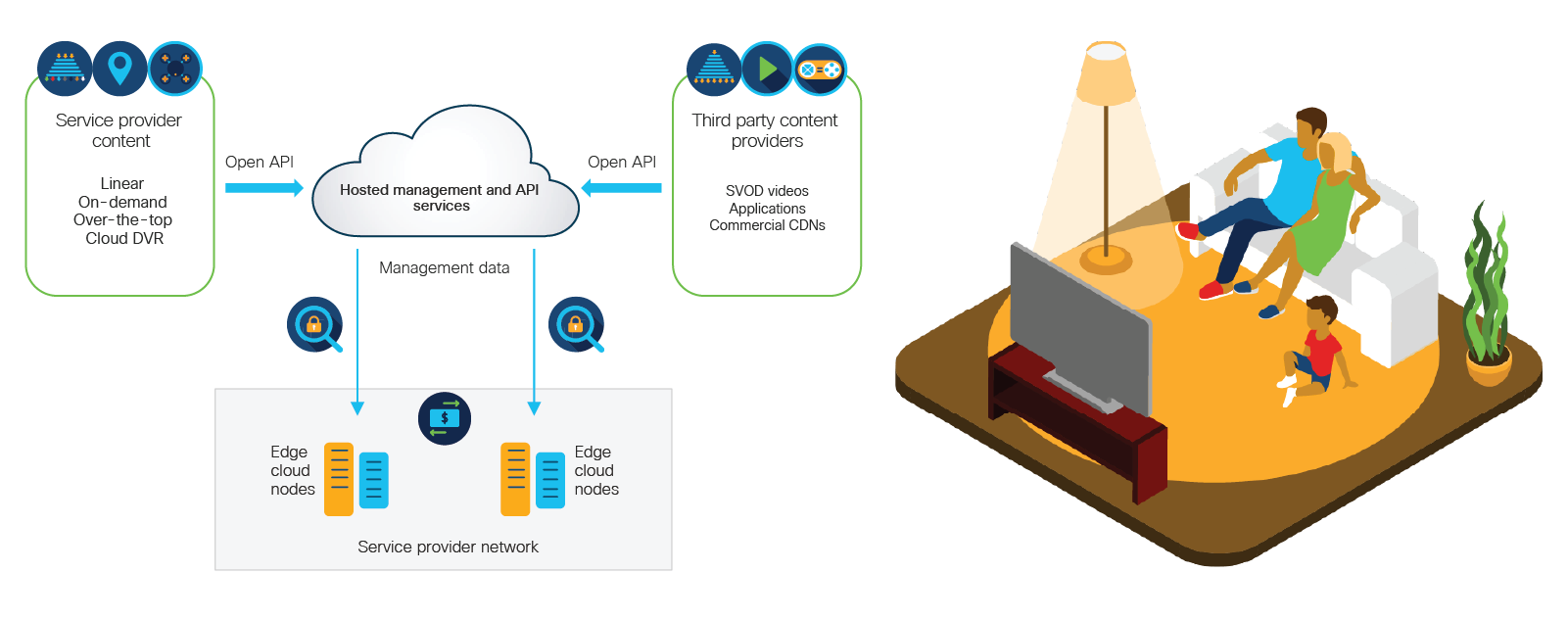 Content Delivery Revisited within This New Virtual World