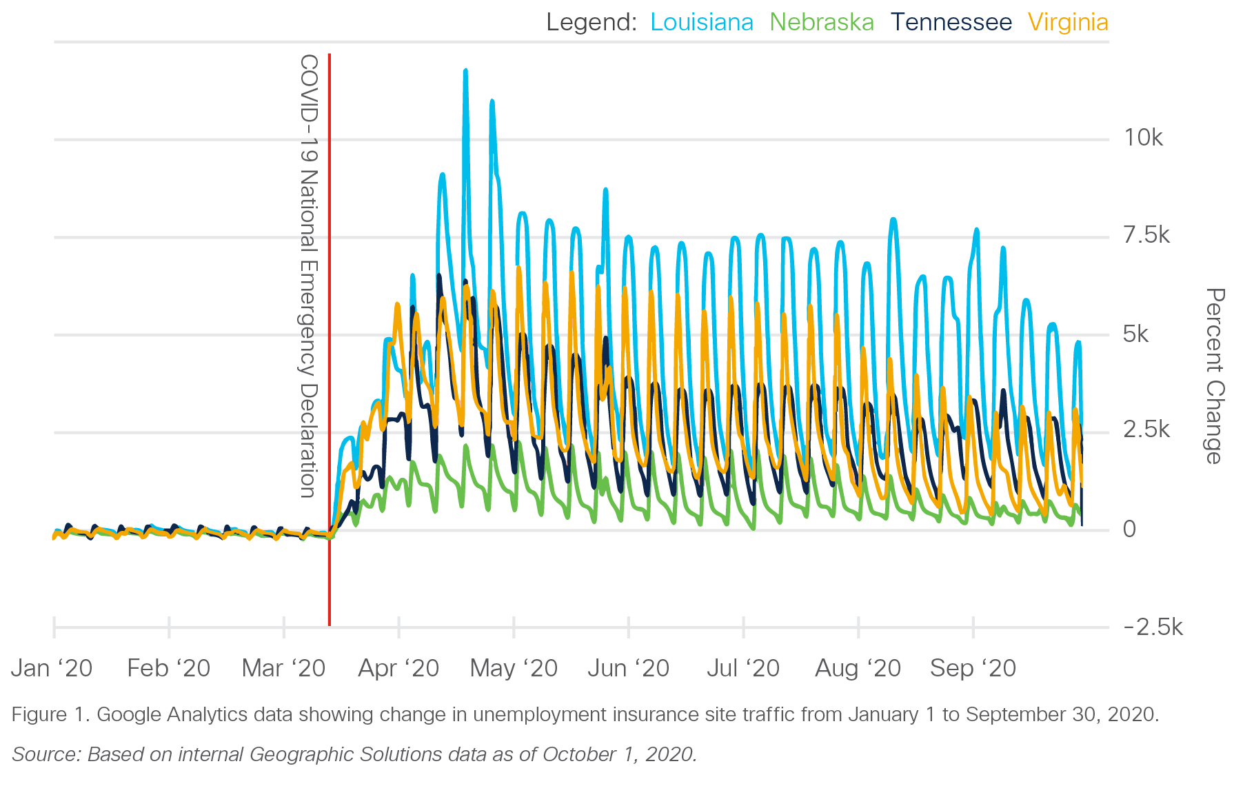 Beyond the world-report benchmarks: How Cisco UCS efficiency drives business results