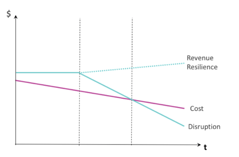 Constructing Revenue Resilience in ADVANCED SCHOOLING