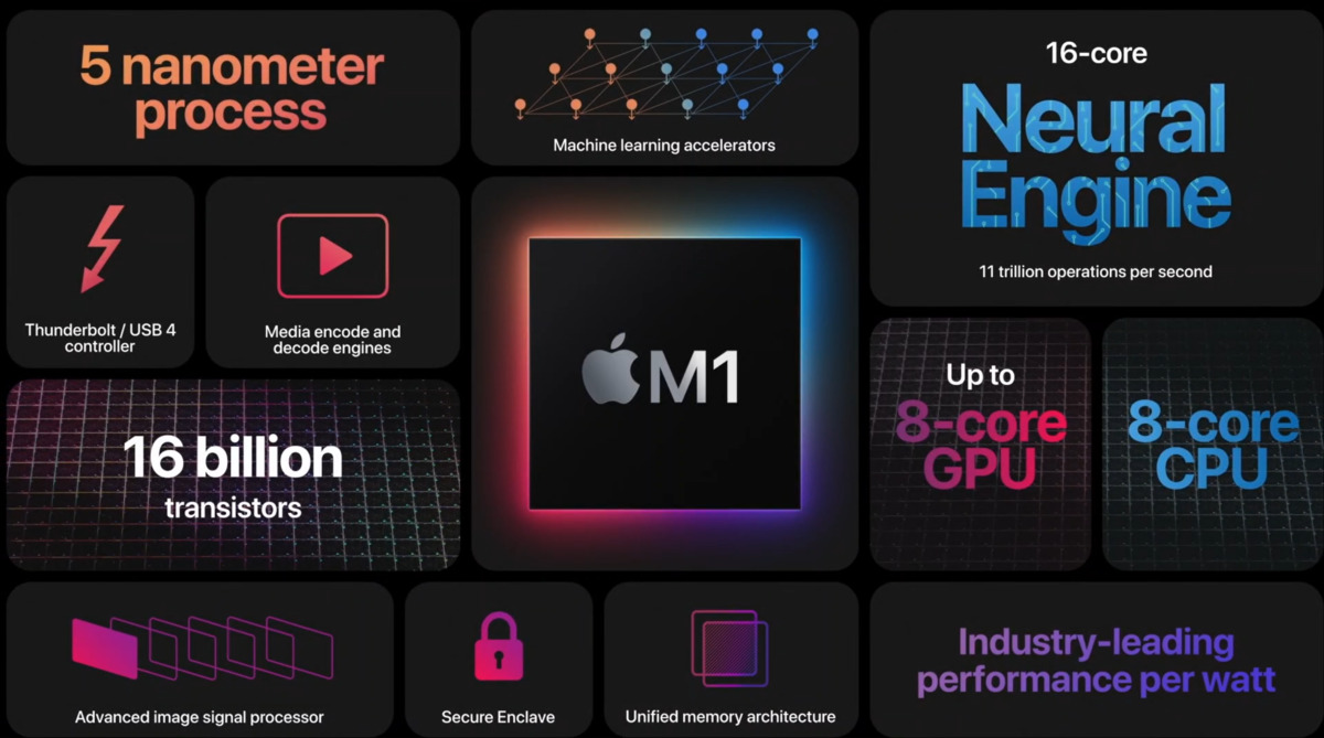 Apple publishes in-depth M1, Mac, and security guide iOS