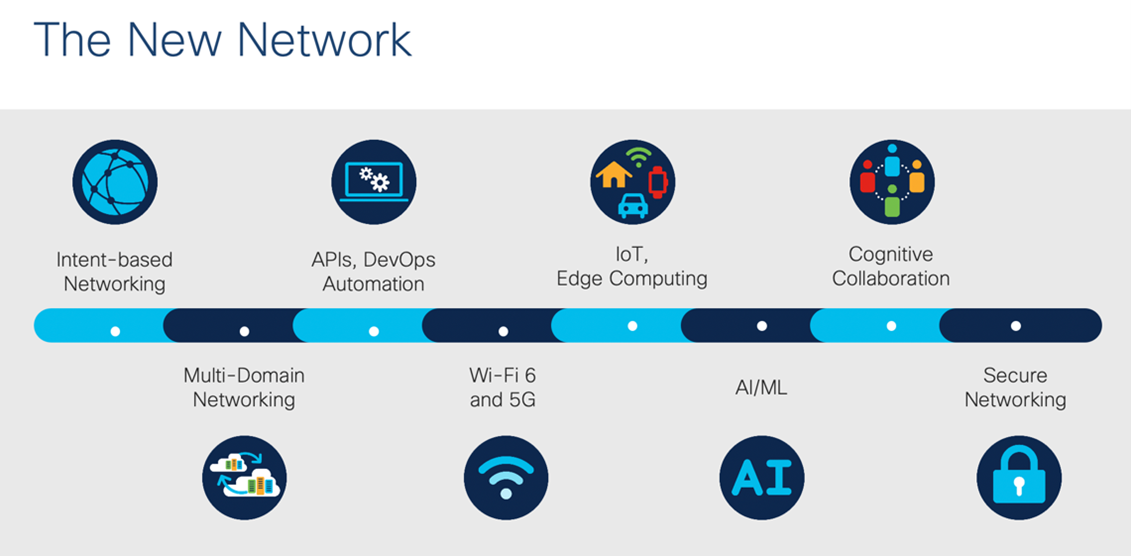 How I ACQUIRED Started with Network Automation