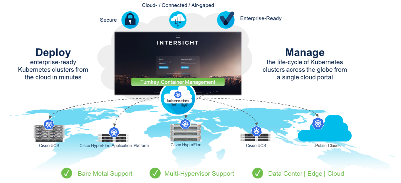 SaaS-centered Kubernetes lifecycle management: an introduction to Intersight Kubernetes Service