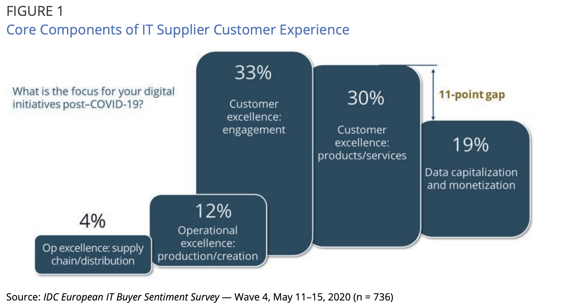 From Dealings to Collaborative Relationships-How 2020 Accelerated the Adoption of Consumer Experience