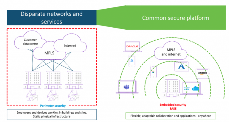 Challenging Instances Quicken the Pace associated with the Overlay Movement