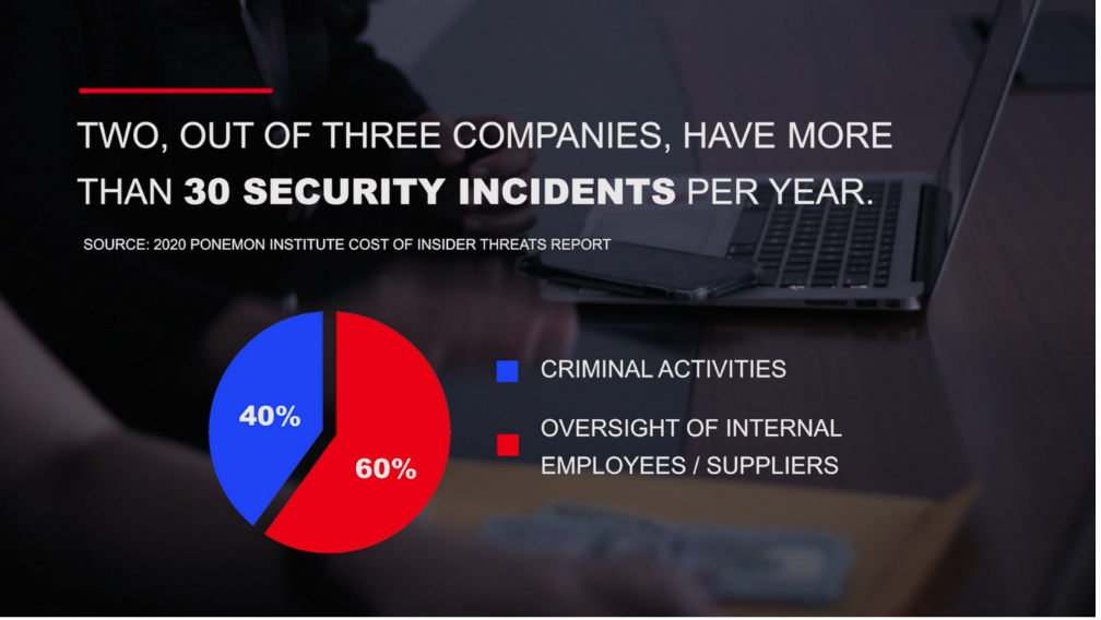 Logicalis Provides Real Biometric Safety for the Evolving Workforce, Constructed with Cisco Security