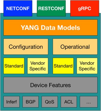 Read-Only YANG Simply leaves: Where Does the info Come From?