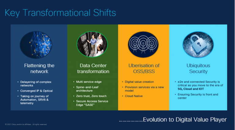 Digital Transformation 2.0: New Architecture for the brand new Normal