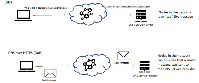 Upcoming Focused: Encryption and Presence Can Co-Exist