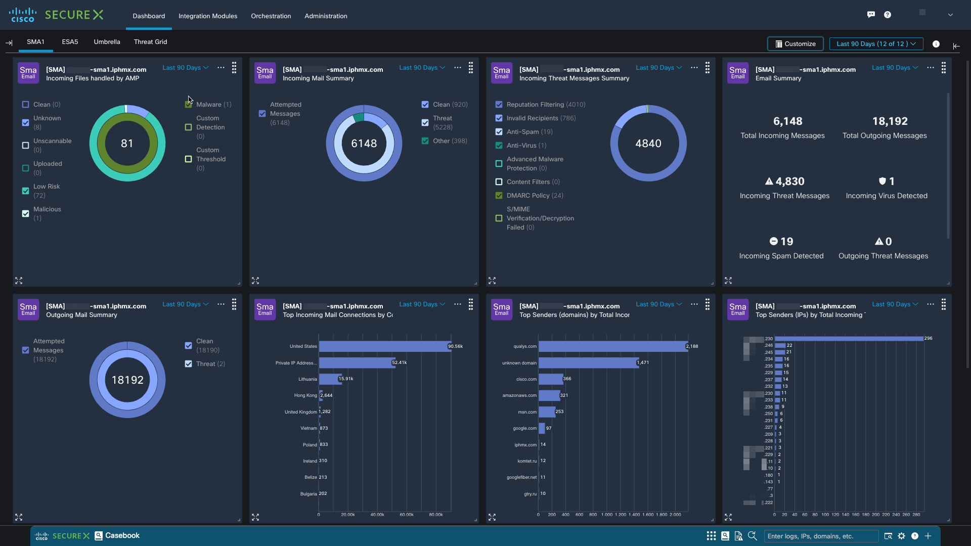 Degree up your Secure E-mail game using SecureX Orchestrator