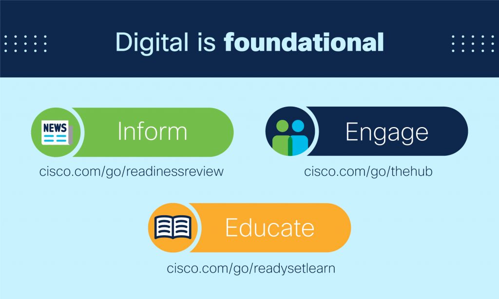 Digital is Foundational