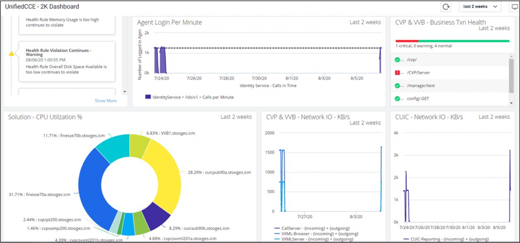 Bringing Cloud Services to On-Premises Contact Centers