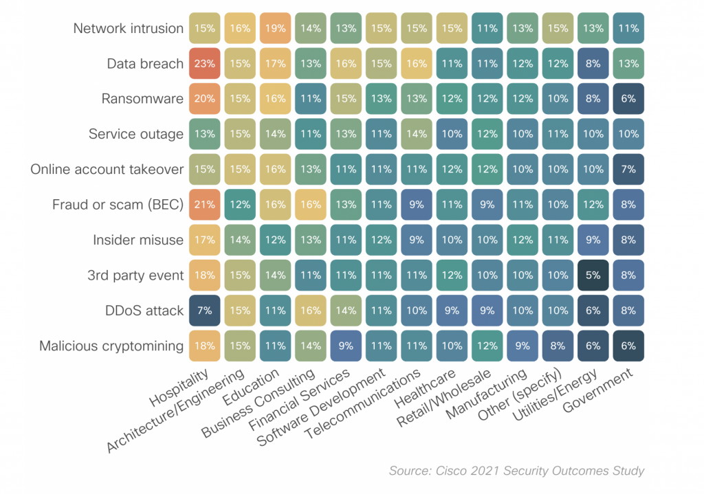 New Study: Reducing Safety Incidents and Influence with Endpoint Protection