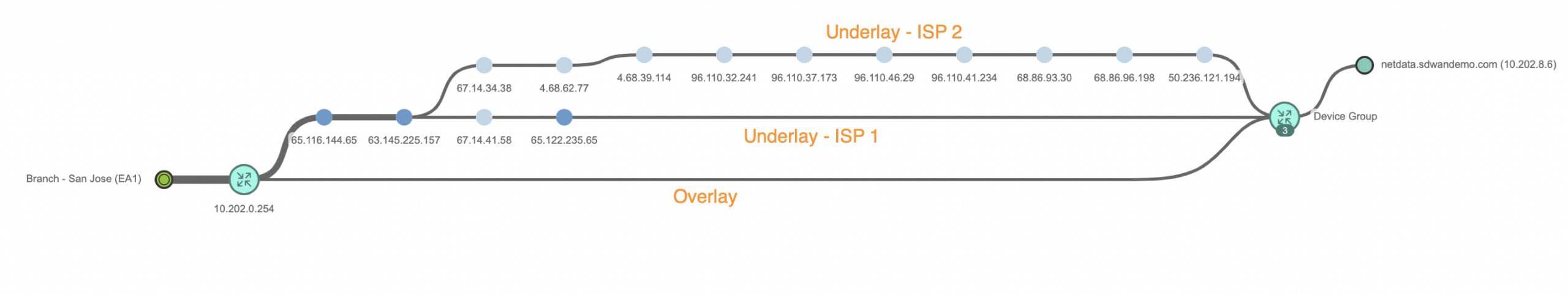 Enriching SD-WAN Presence with Cisco ThousandEyes Cloud and Internet Intelligence