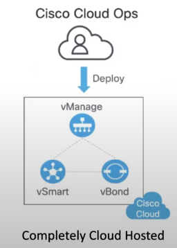 Miercom validates deployment simplicity of Cisco’s SASE solution