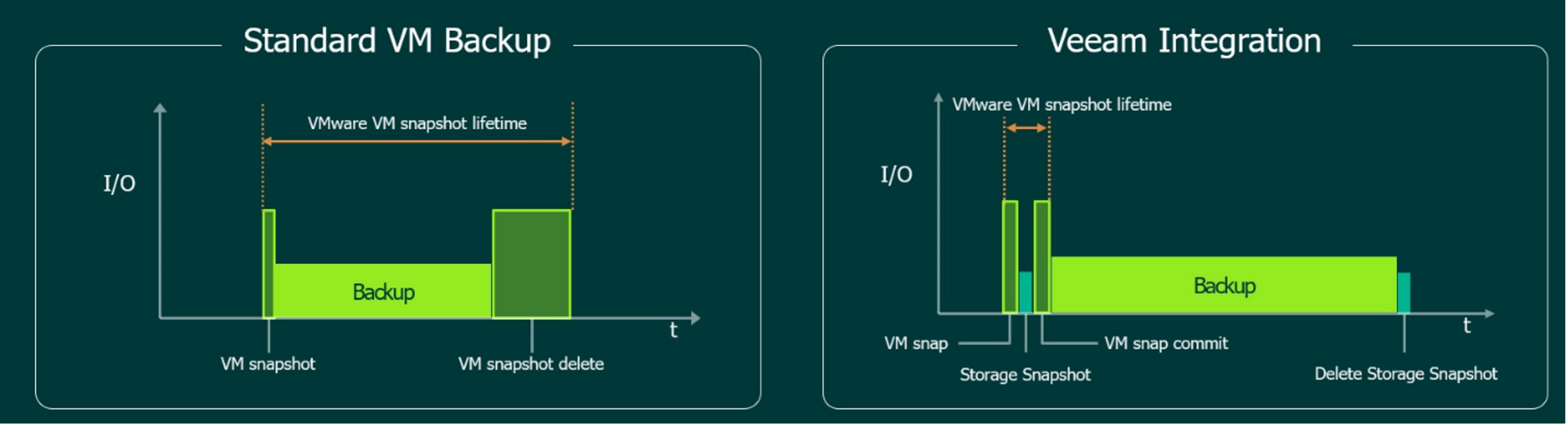 Dell EMC PowerMax Plug-in for Veeam CURRENTLY AVAILABLE!