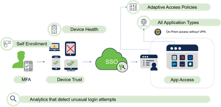 Passwordless Protection: THE NEXT PHASE in Zero Trust