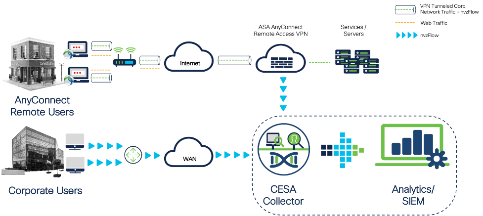 Detect What Others Skip with CESA