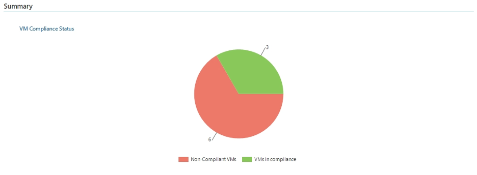 3 Reasons Every continuing company Should Use Veeam ONE