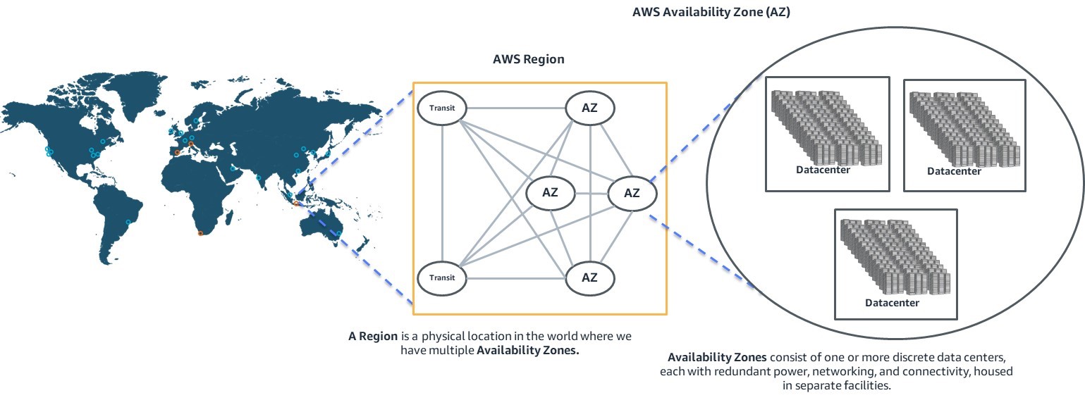 Disaster recovery compliance within the cloud, part 1: Common misconceptions