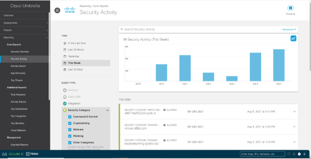 Building a Custom made SecureX Orchestration Workflow regarding Umbrella