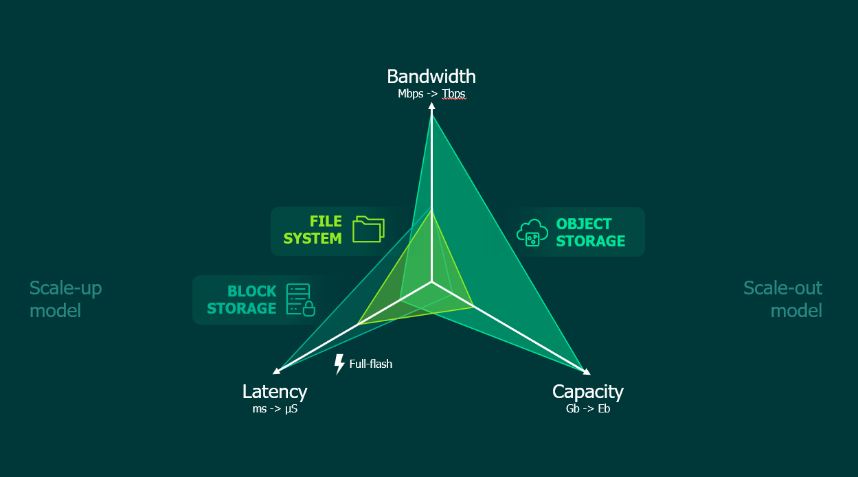 Optimizing hybrid cloud back-up regarding 2023 with V12