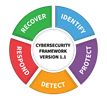 How exactly to Scan Backups for Ransomware