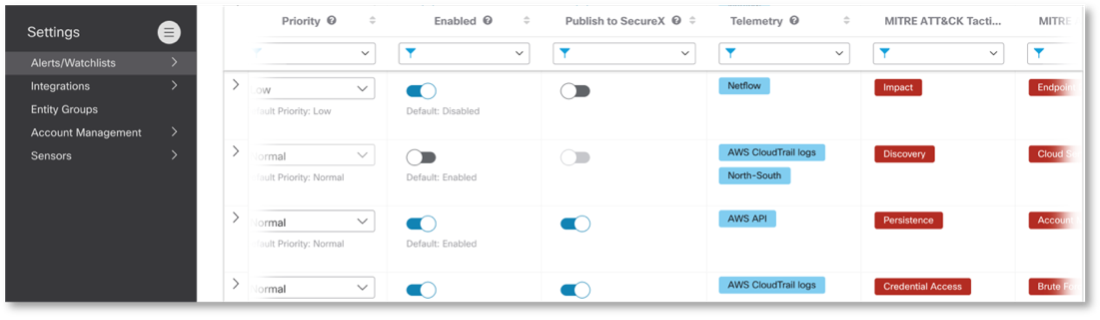 Cisco Secure Cloud Analytics – What’s New