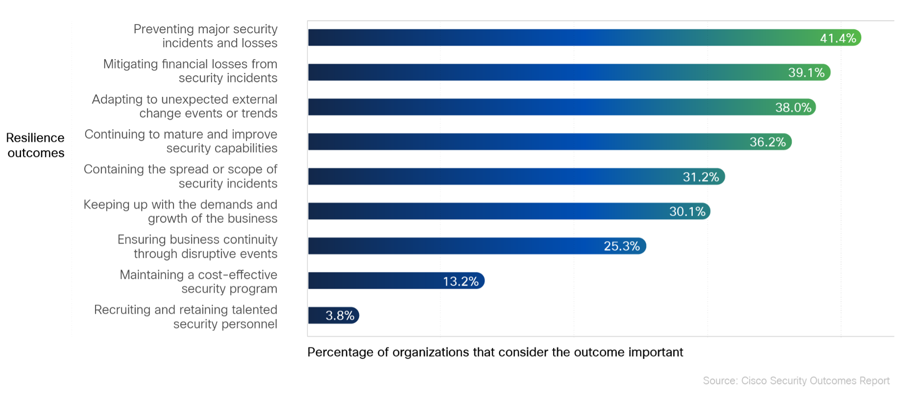 Why Zero Trust Assists Unlock Security Resilience