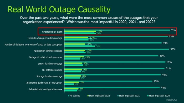 Designing for Cyber-Resiliency