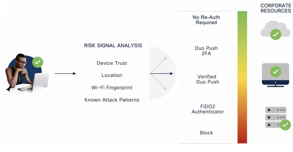 Frictionless and wise Zero Trust Accessibility for the Workforce