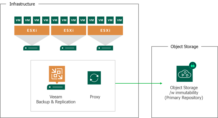 What Has Changed in VMware’s V12?