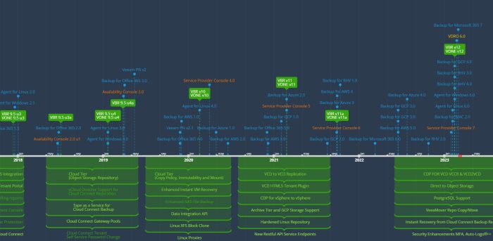 V12 is the tool for system providers to create your cloud.