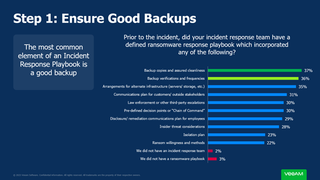 Comprehensive Guide to Ransomware Protection With Veeam