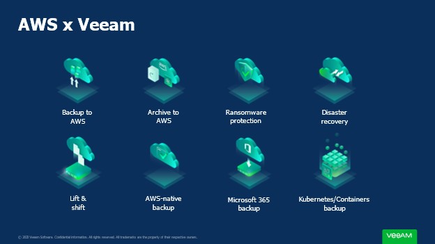  Veeam & AWS Meet In The Channel